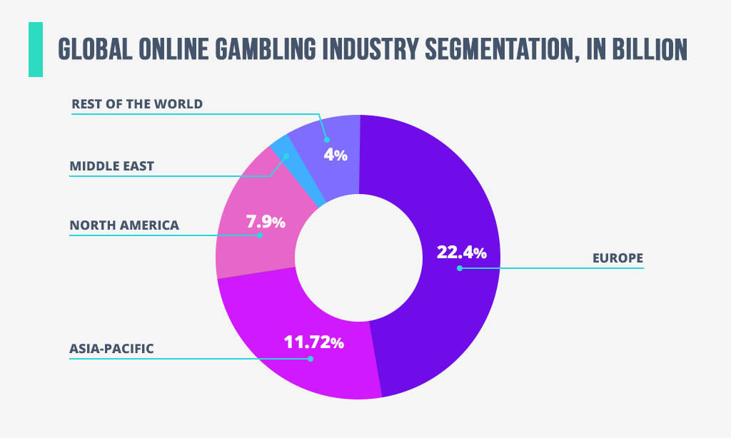 European Gaming and Betting Association and EU Online Gambling Regulation
