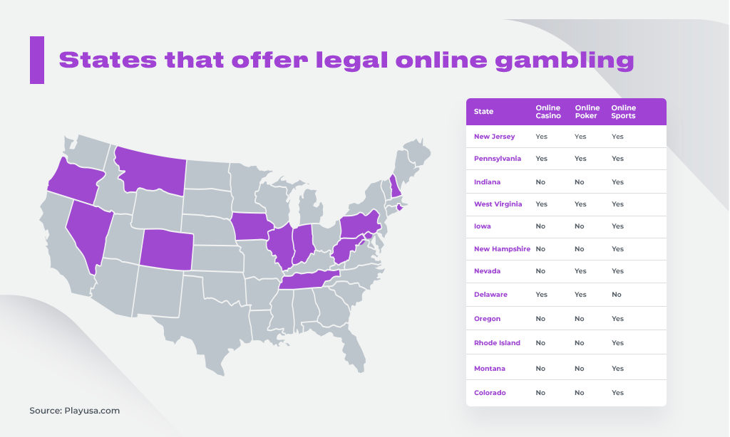 This Type of Online Gaming Is Only Legal in 3 States -- and Its