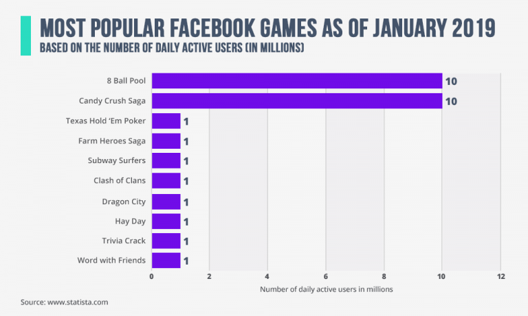 instant-games-boasts-20-billion-game-sessions-what-s-all-the-fuss