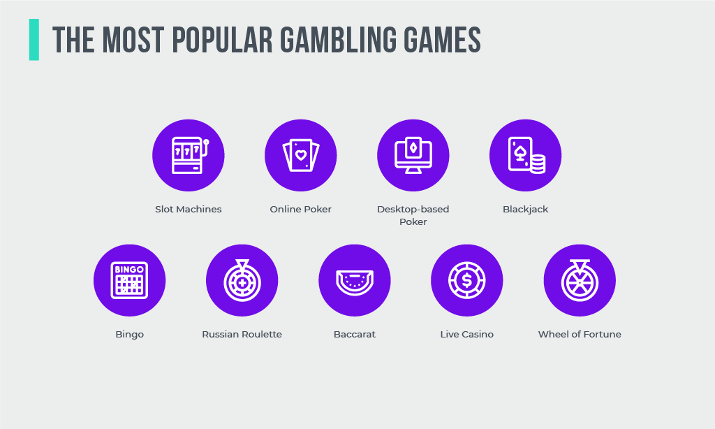Types Of Gambling Games Online: Running Business Legally and Successfully