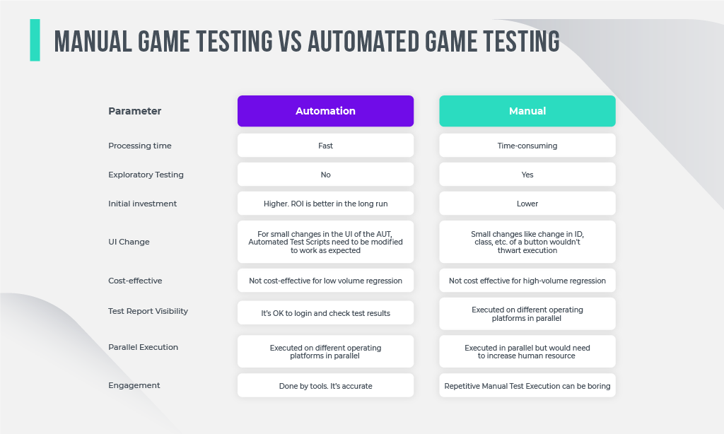 How To Become A Game Tester (The QUICK and EASY Way) 