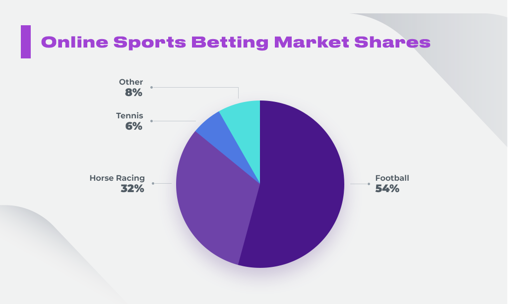algorithm sports betting system