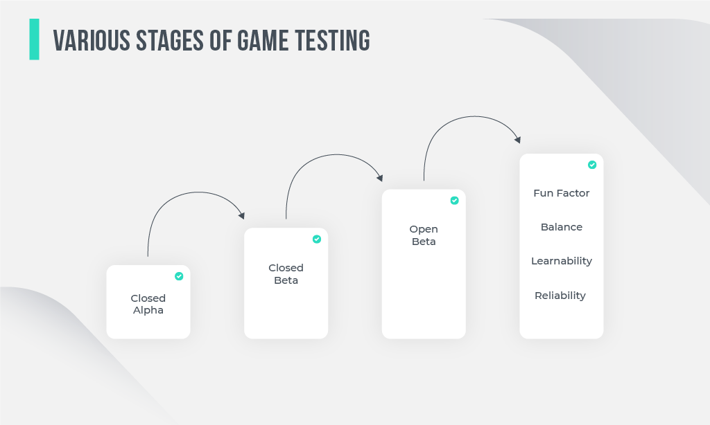 Major Game Testing Challenges Game Testers Face