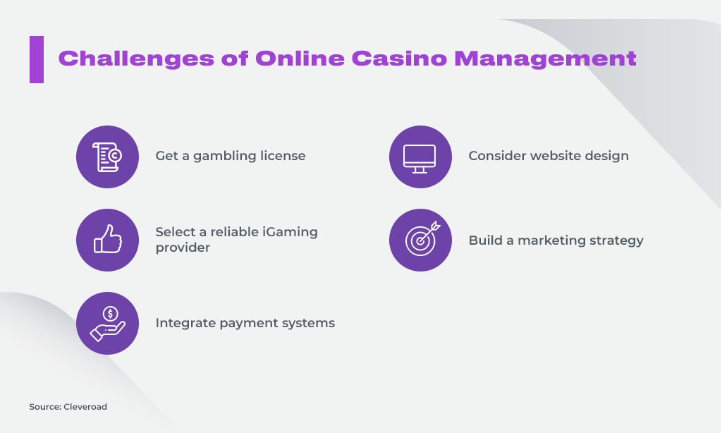 How to Get an Online Casino License in 2021