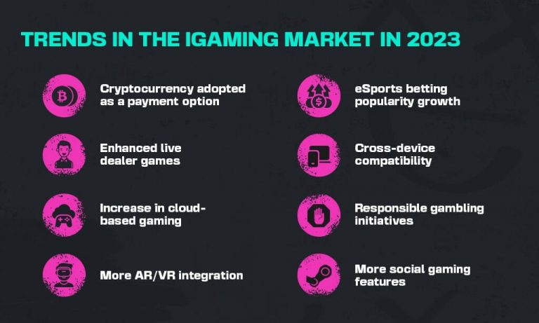 IGaming Industry: The Biggest IGaming Achievement In 2022 And What To ...