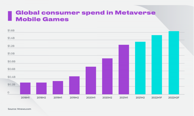 Mobile Game Monetization: Models, Tracking Tools, And Strategic Insights