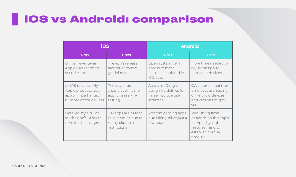 Android vs iOS Development – Key Difference, Features, Comparison