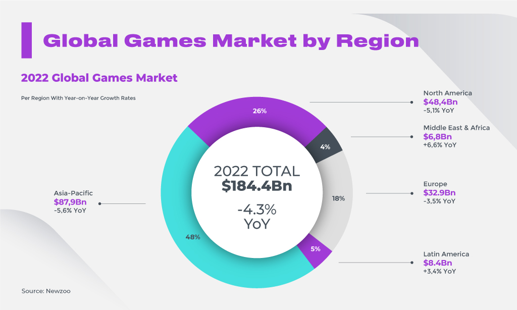 Play-to-Earn: The Controversial Genre Shaking Up the Video Game Market in  2022