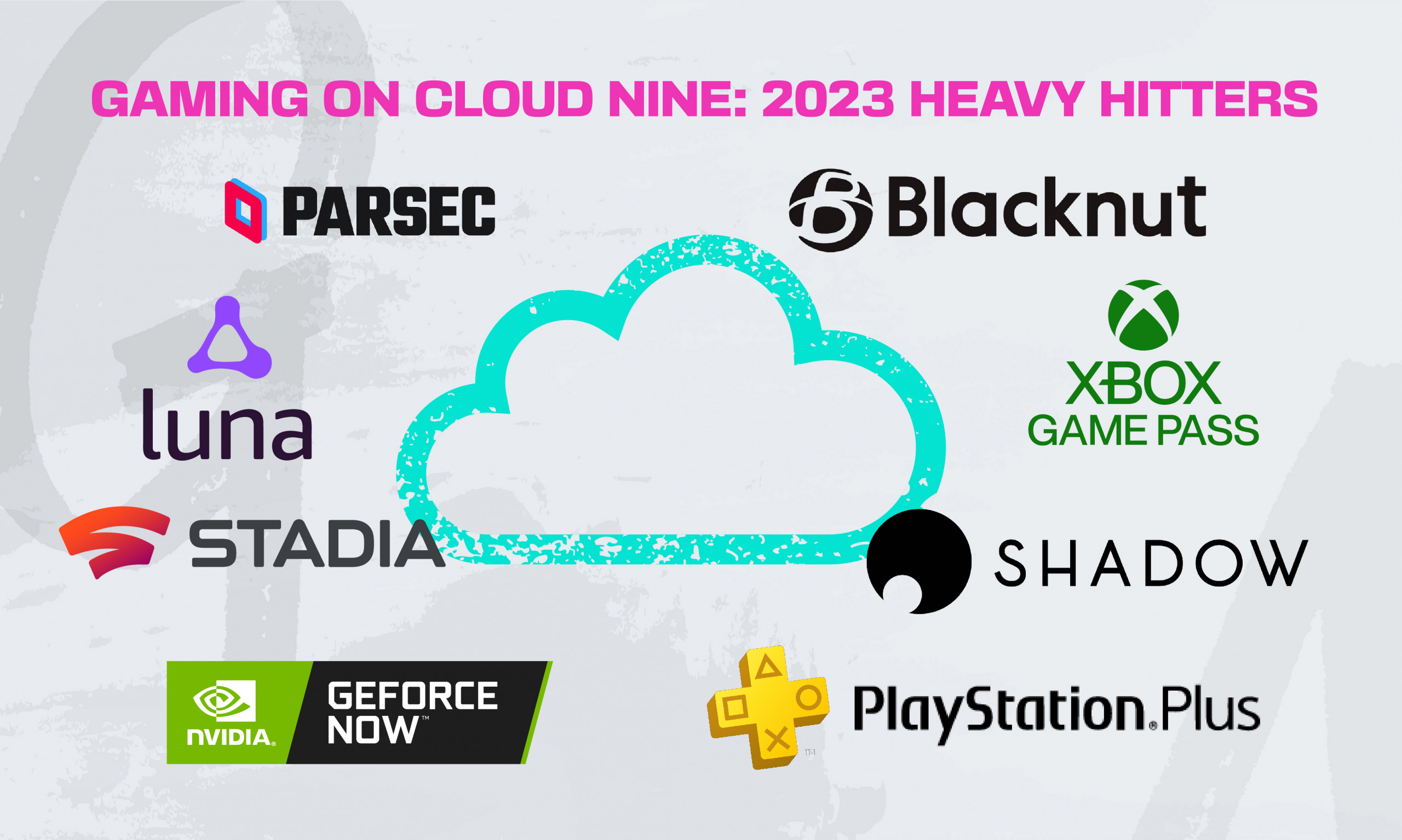 The Evolving Landscape of the Gaming Market: Exploring Platforms, Gamers,  and the Future of Cloud Gaming 