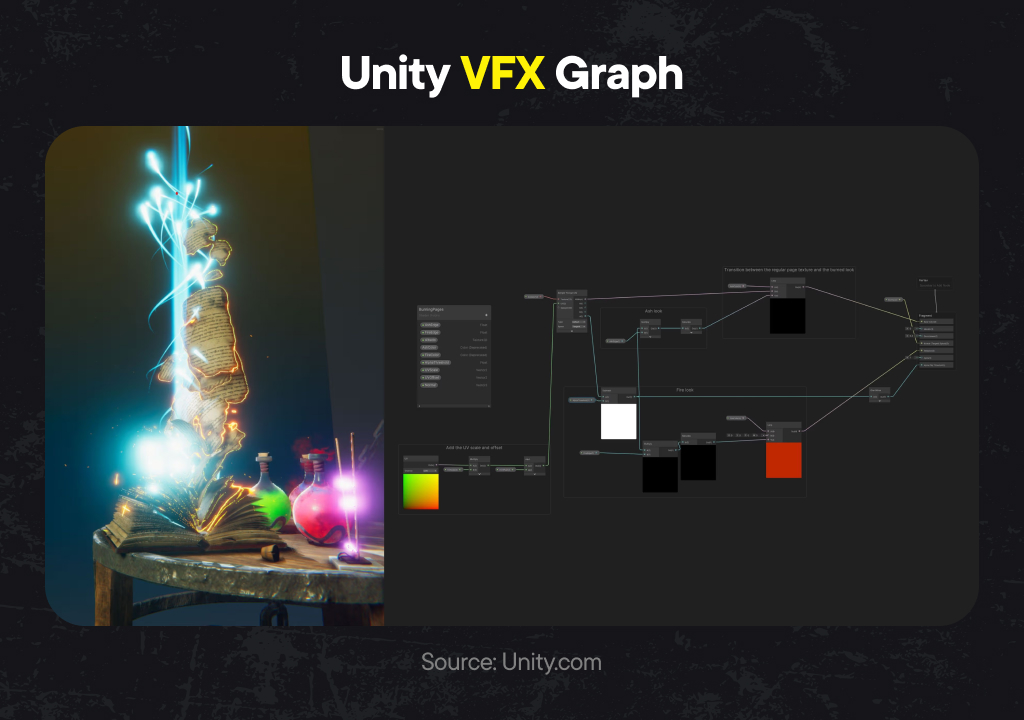 VFX graph