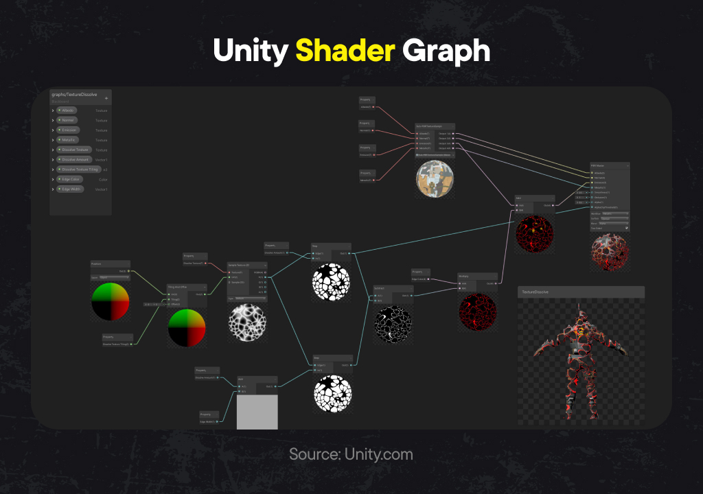 Shader graph